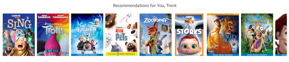 Amazon on-site recommendations