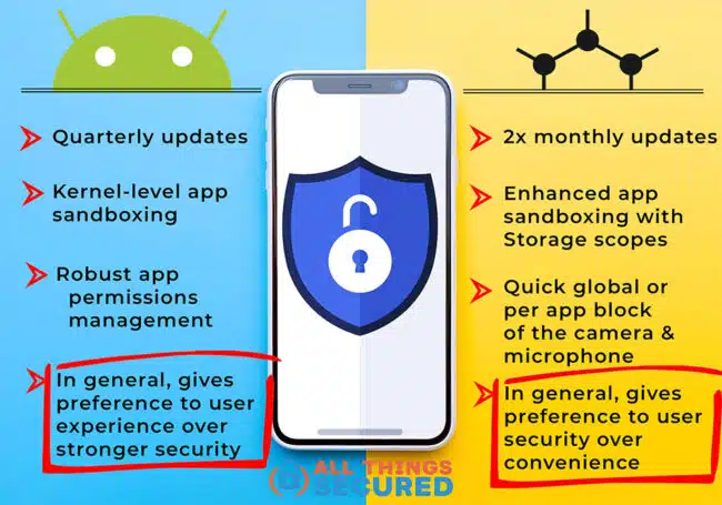 Android vs GrapheneOS security comparison