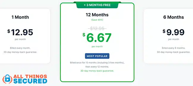 ExpressVPN pricing